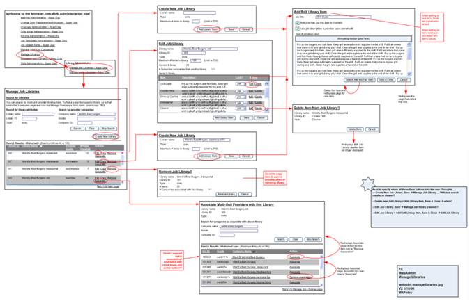 Interaction flow diagram